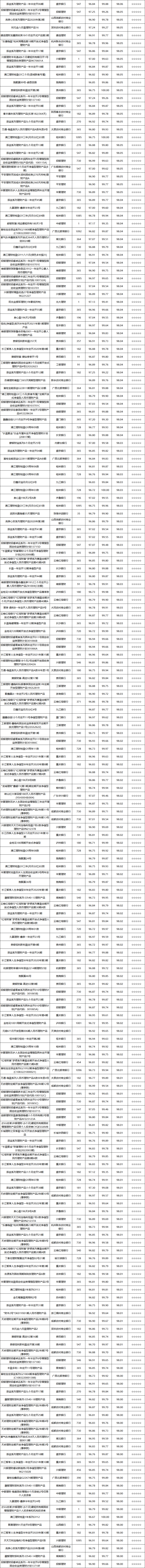 固收开放-2