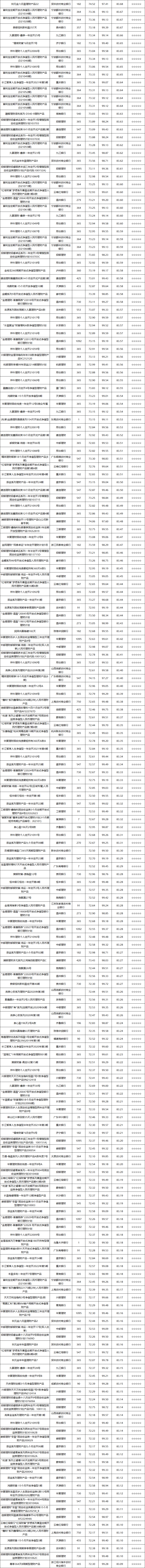 固收开放-2