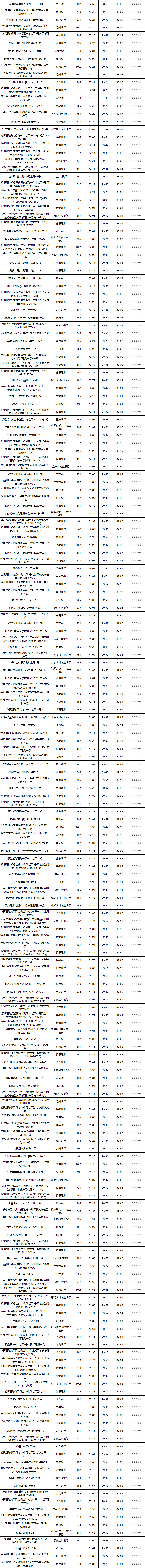 固收开放-3