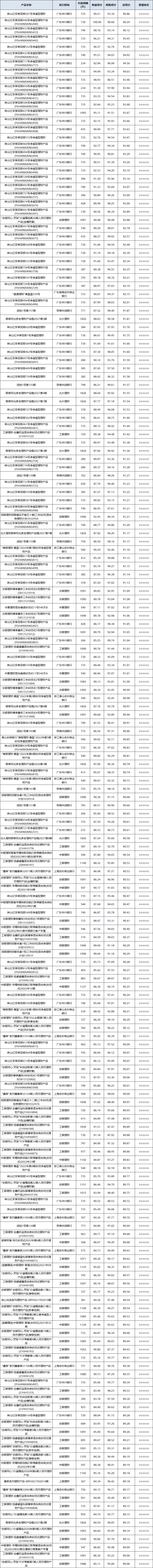 混合封闭