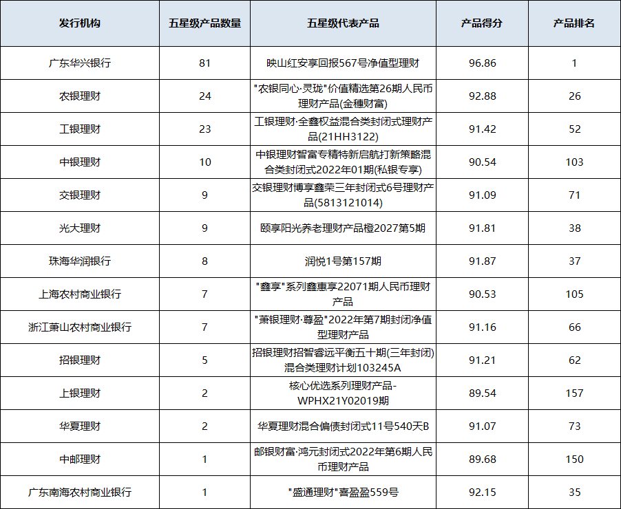 混合封闭统计