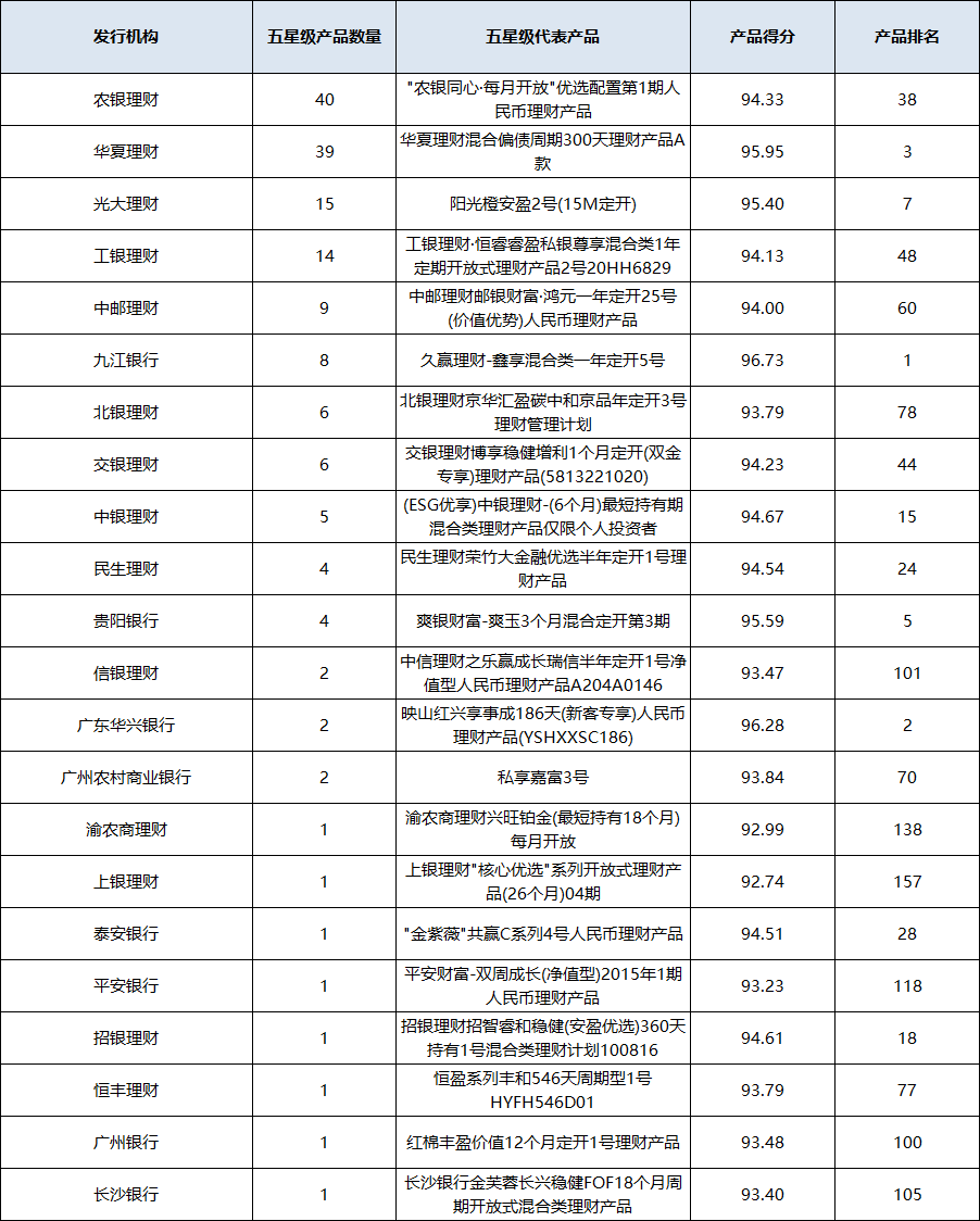 混合开放统计