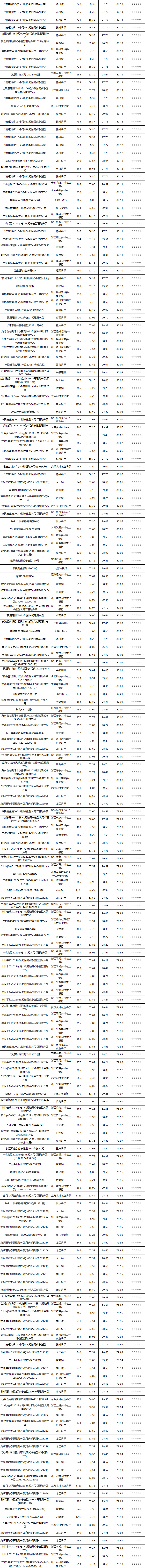 固收封闭-3