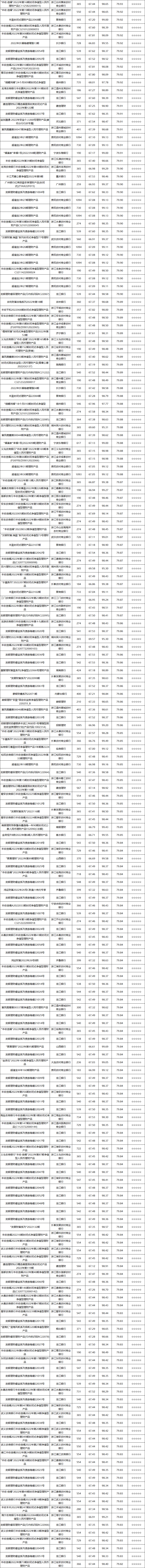 固收封闭-4