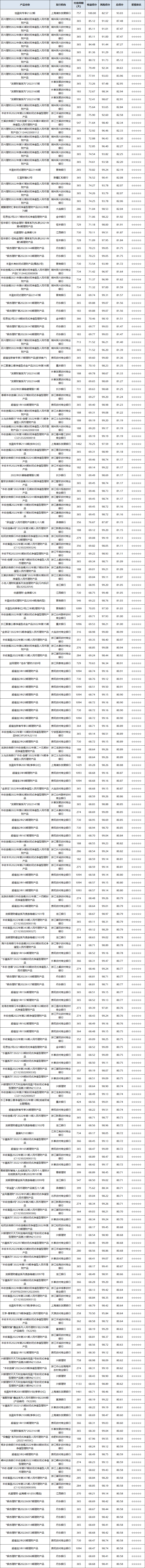 固收封闭-1
