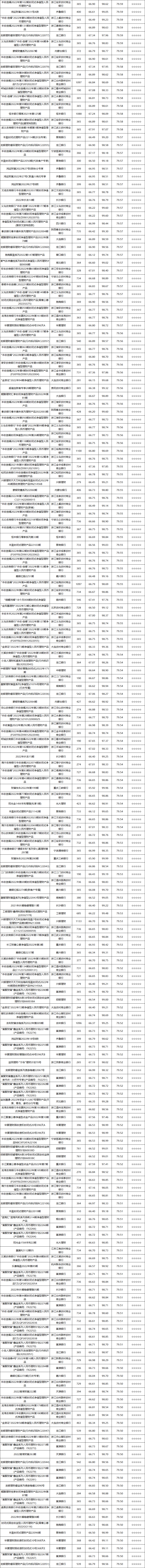 固收封闭-7