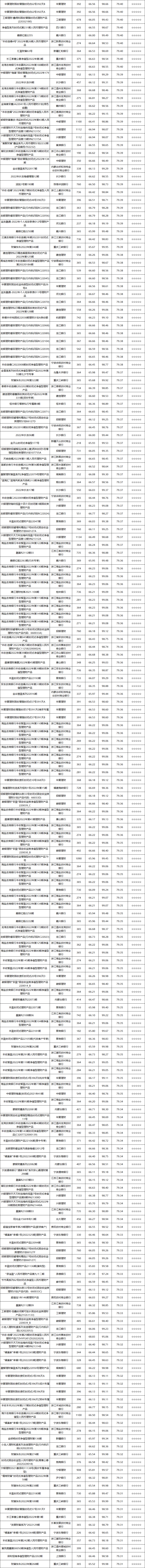 固收封闭-9