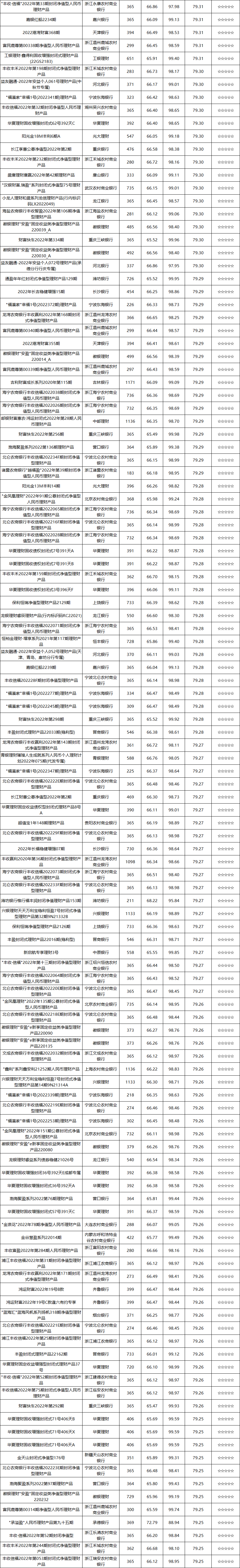 固收封闭-10
