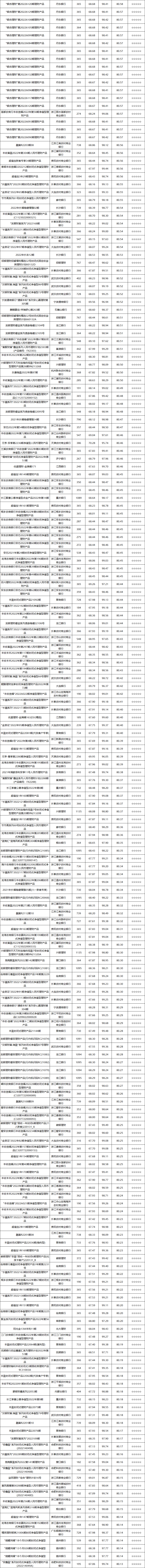 固收封闭-2