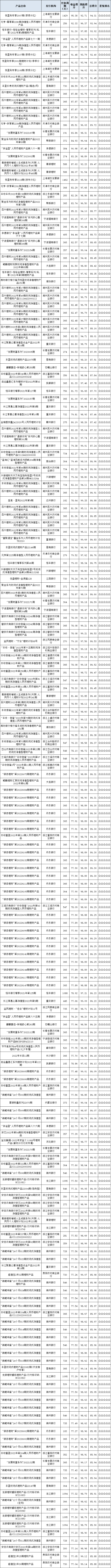 固收封闭-1