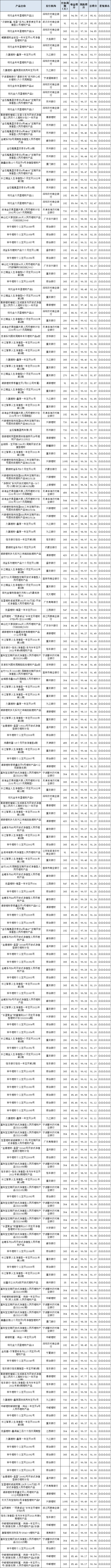 固收开放-1