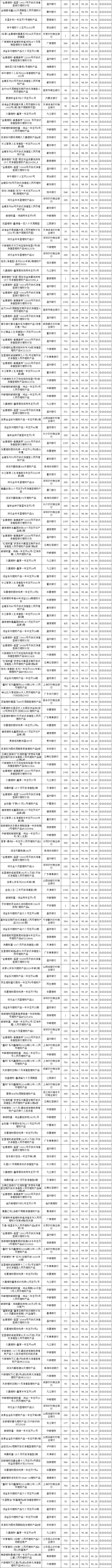 固收开放-2