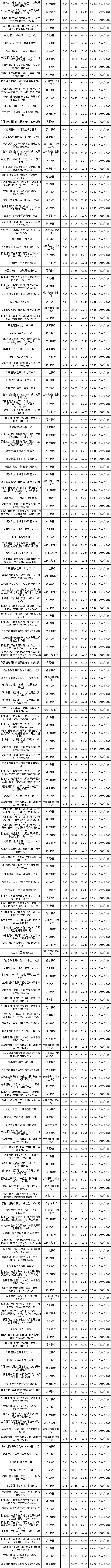 固收开放-3