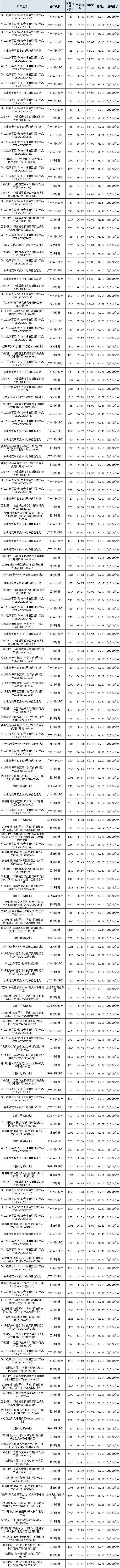 混合封闭