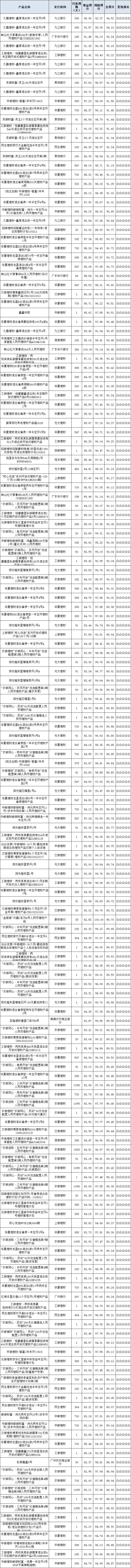 混合开放