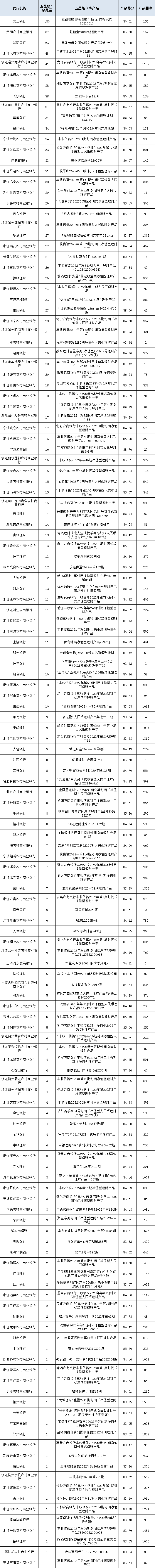 固收封闭统计