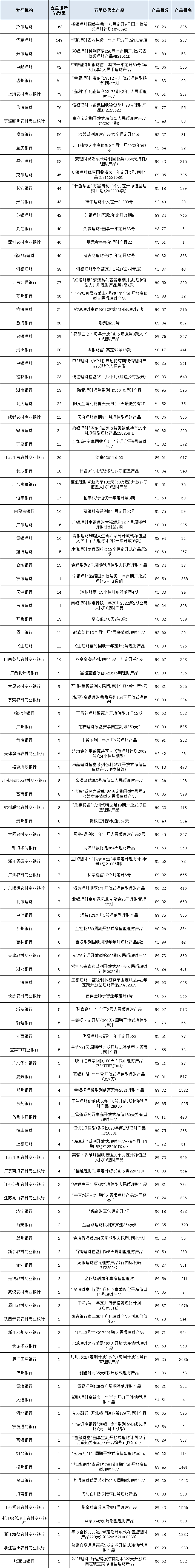 固收开放统计