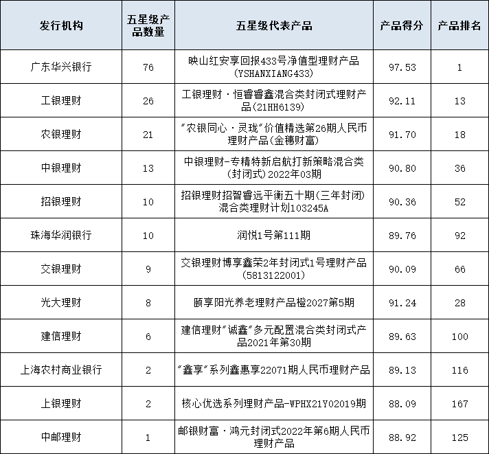 混合封闭统计