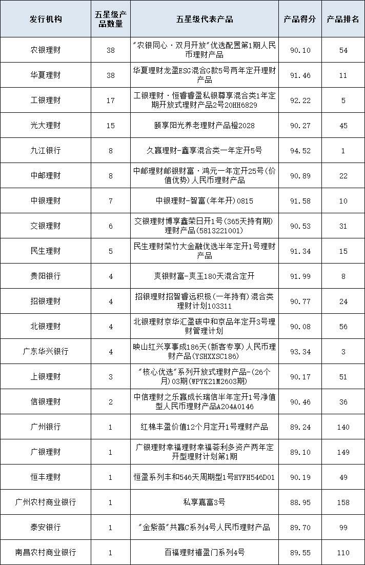 混合开放统计