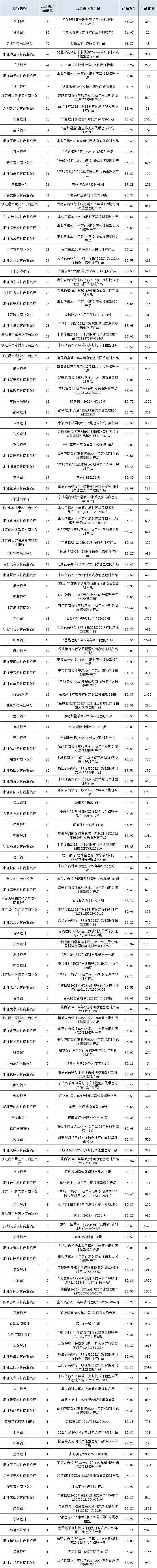 固收封闭统计