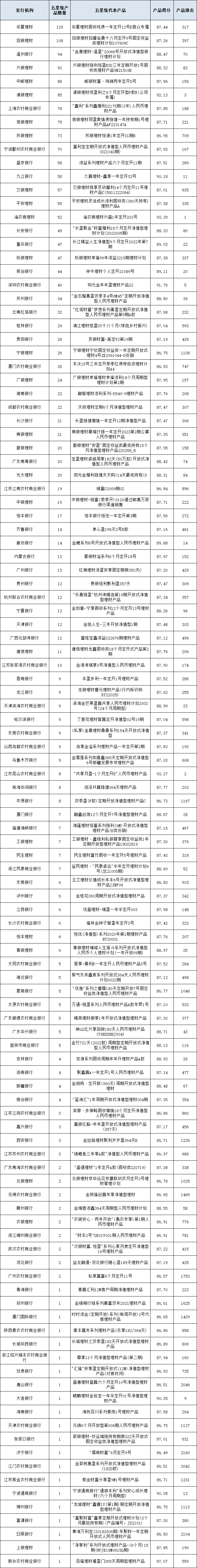 固收开放统计