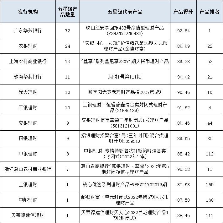 混合封闭统计