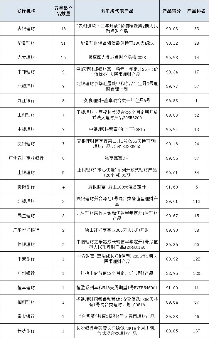 混合开放统计