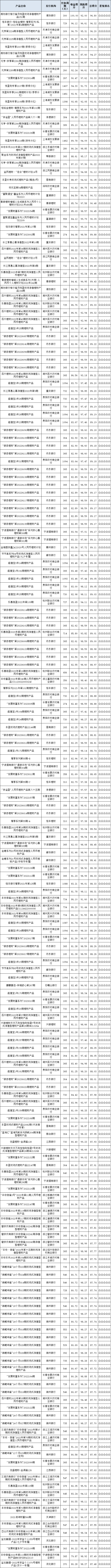 固收封闭-1