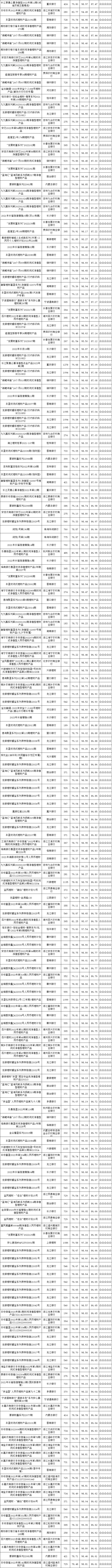 固收封闭-2