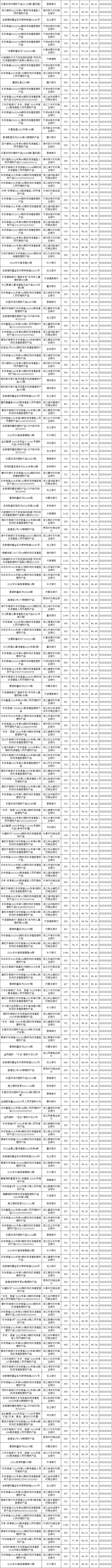 固收封闭-3