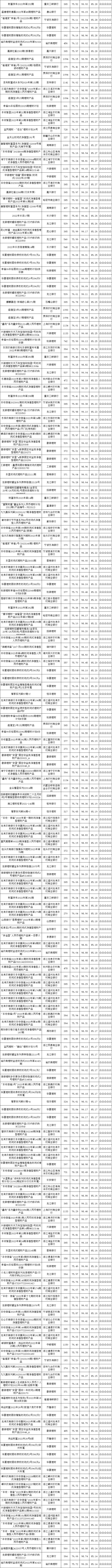 固收封闭-10