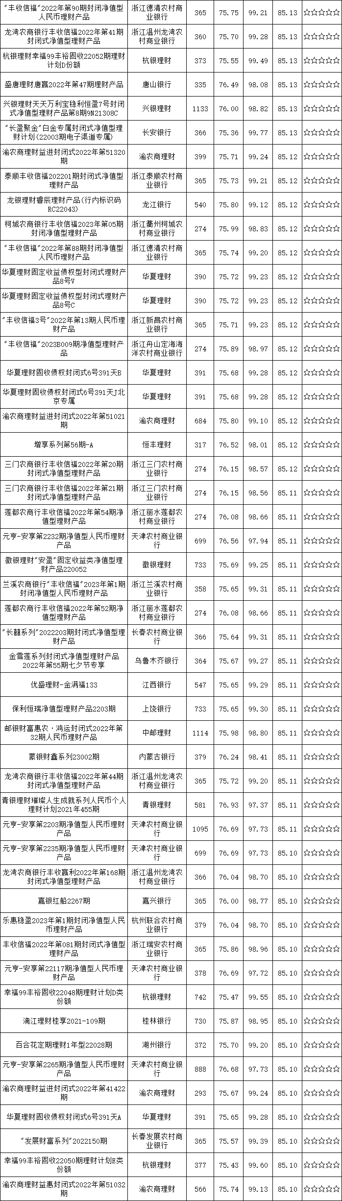 固收封闭-11