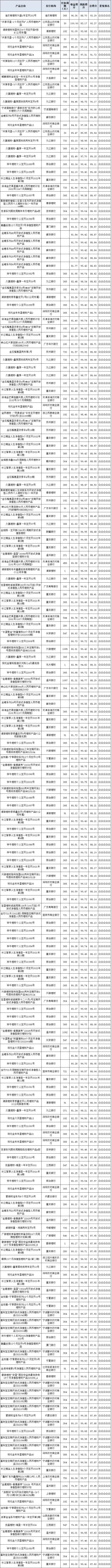 固收开放-1