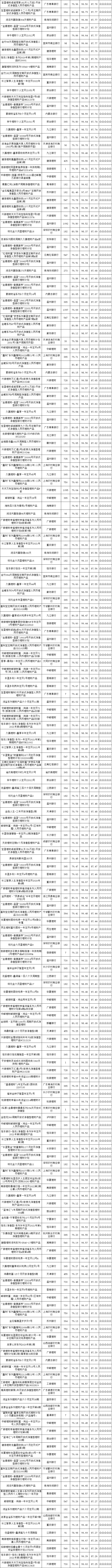 固收开放-2