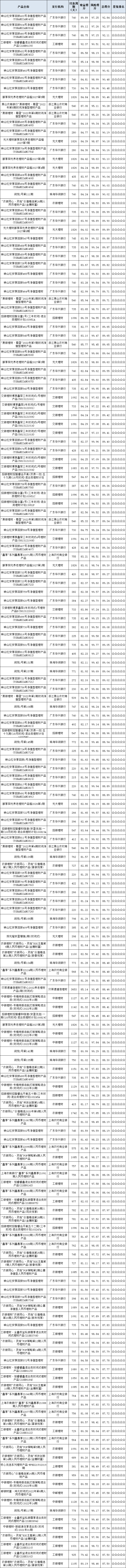 混合封闭