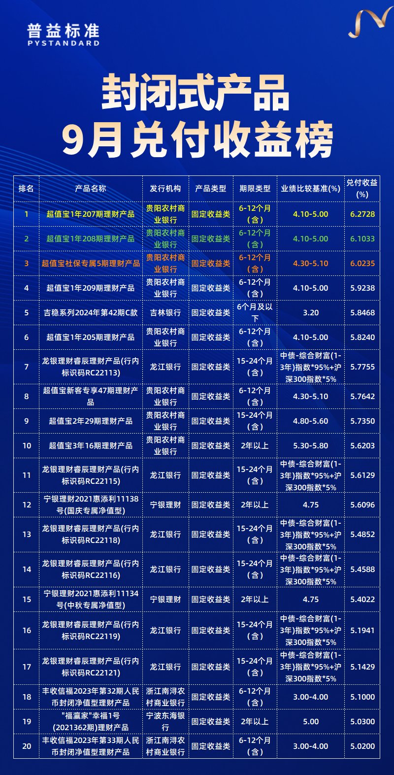 总