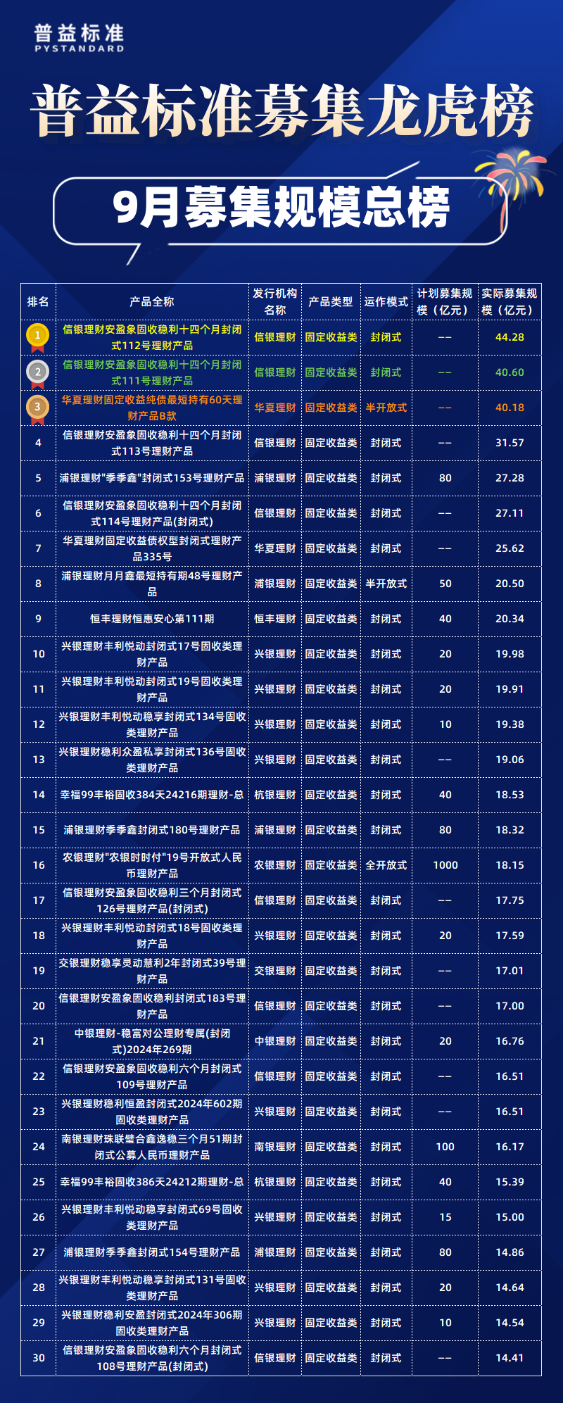9月总