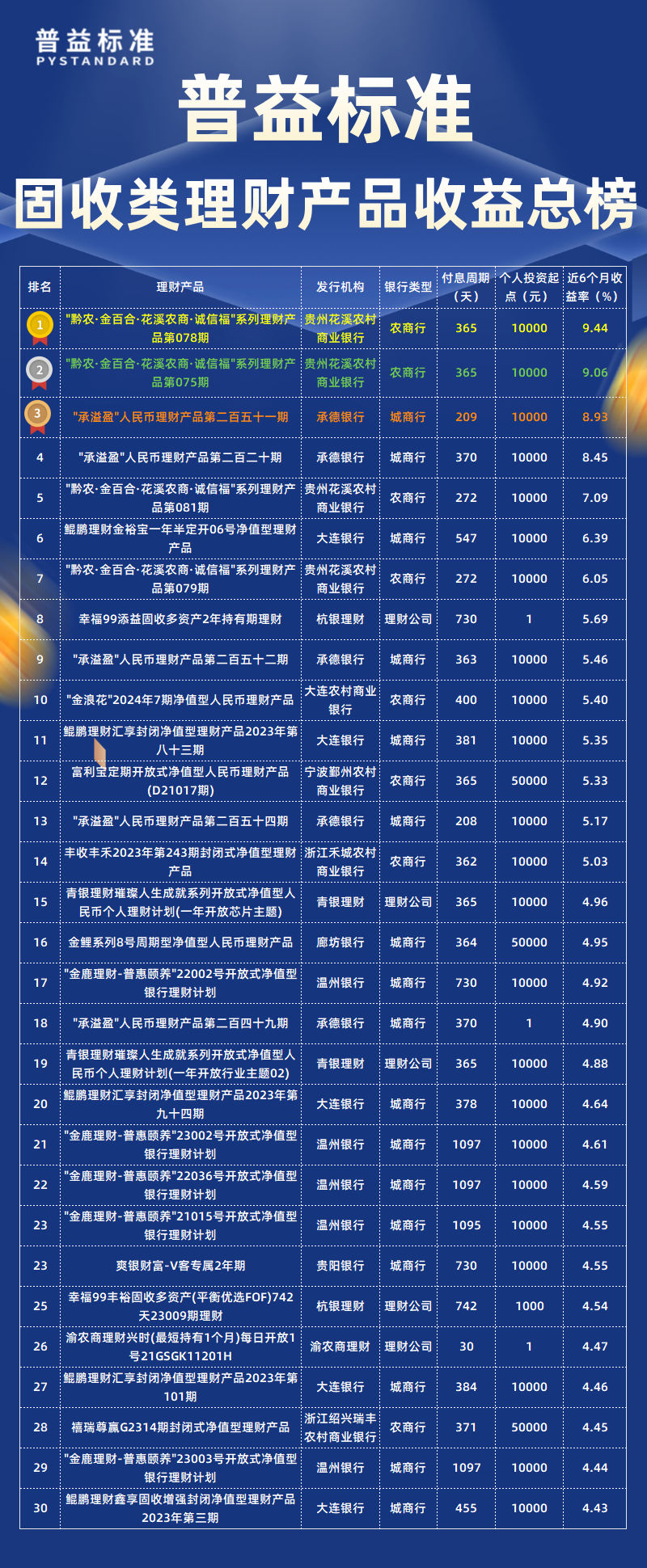 固收类总榜
