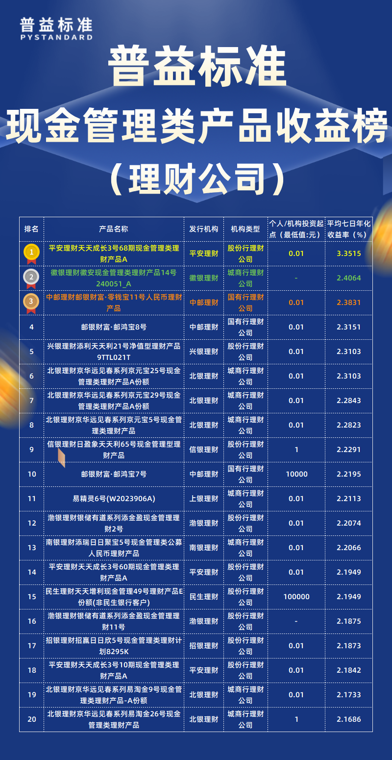9月现金管理类理财公司