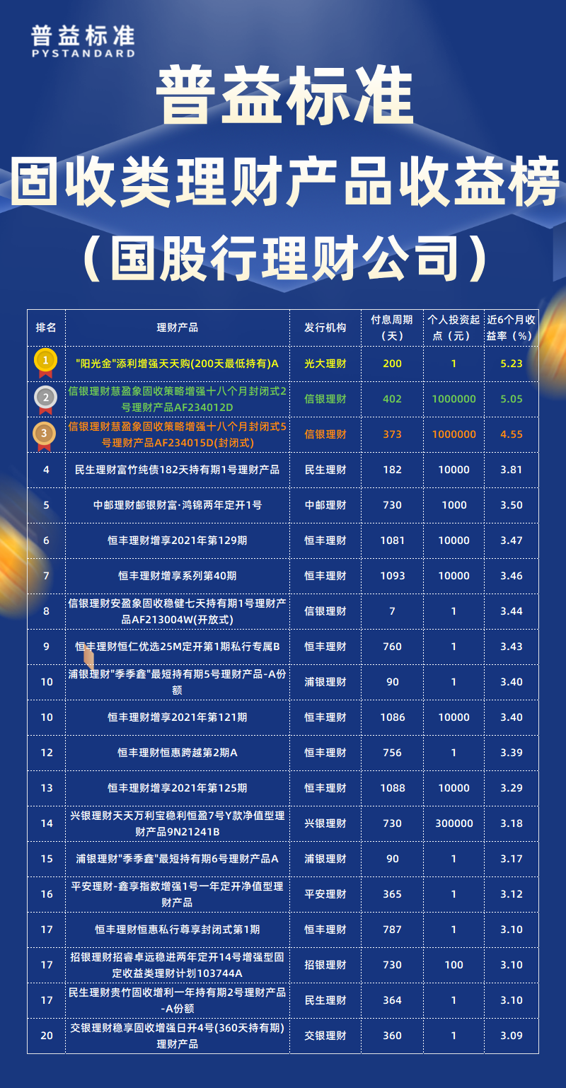 固收类国股行理财公司