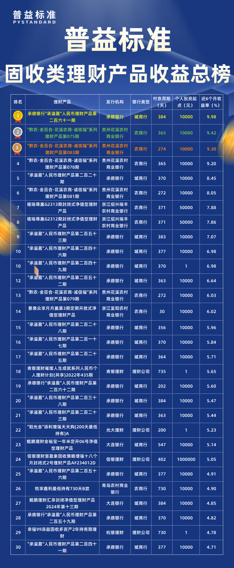 固收类总榜
