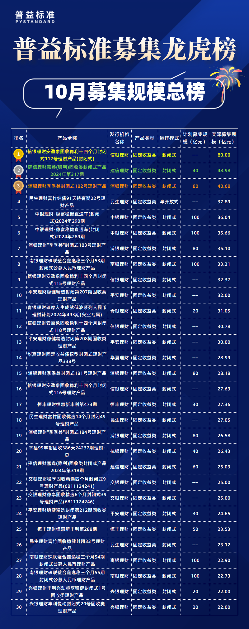 10月总