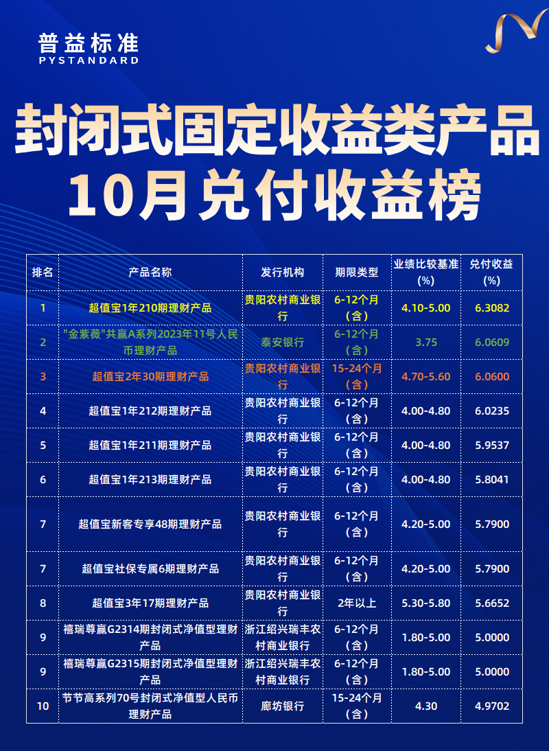 10月固收