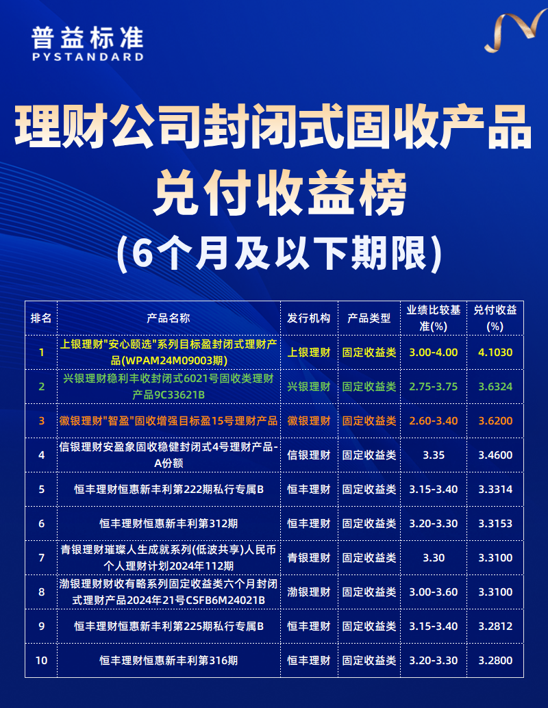 6个月及以下期限