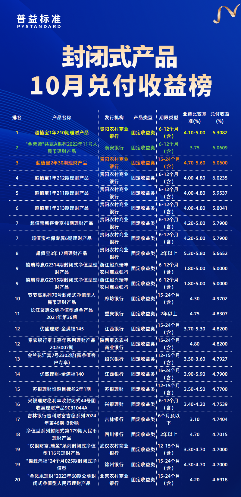 10月总