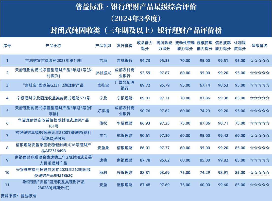 封闭三年以上