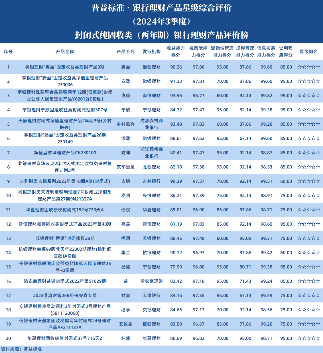 封闭两年