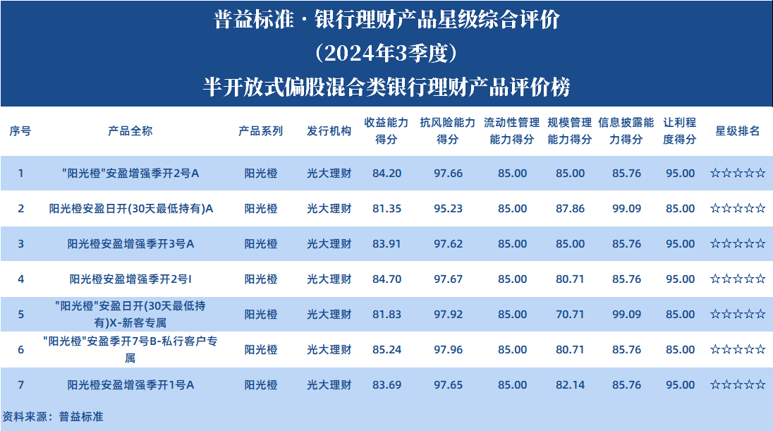 半开偏股