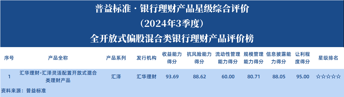 全开偏股