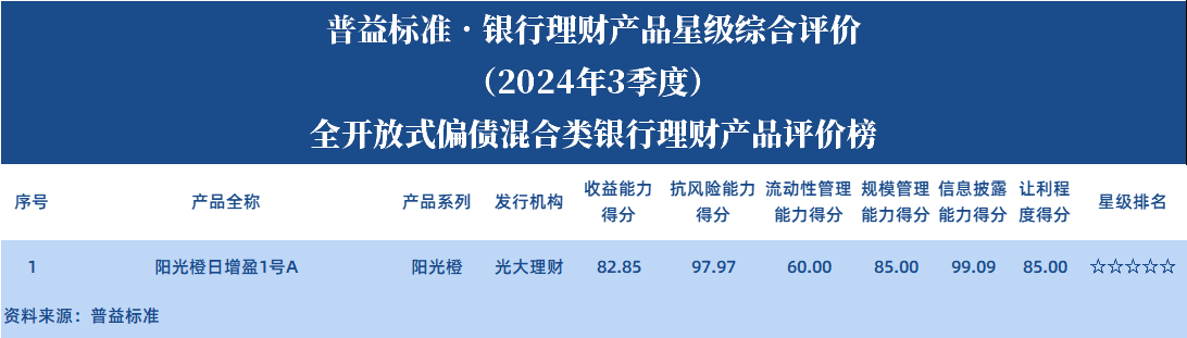 全开偏债